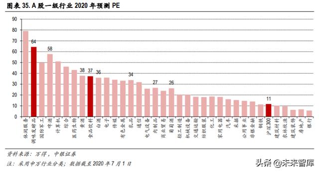 食品飲料2020年中期策略：從短期改善+長期優勢兩個角度選股