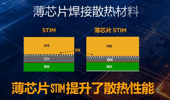 十代酷睿来了，升级电脑应该怎么选？