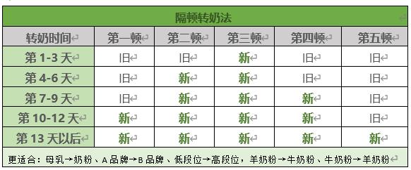 即将入伏,宝宝喝奶该注意哪些问题?