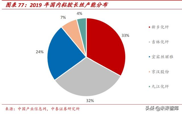 氨纶行业专题报告：面料“味精”稳步增长，成本曲线铸就龙头优势