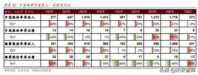 农业下半年投资策略：三条投资主线，周期与成长皆宜