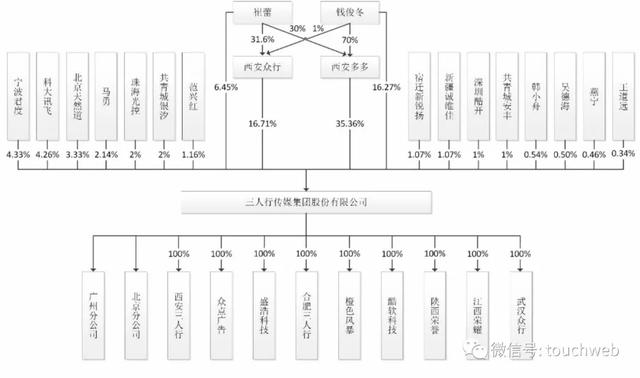 三人行上市：去年从字节跳动采购服务2.6亿 科大讯飞是股东