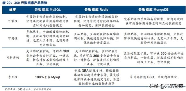 国产数据库专题报告：黄金赛道龙头，十倍成长空间
