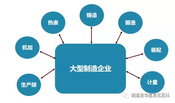 MES项目结束后的“继承者们”