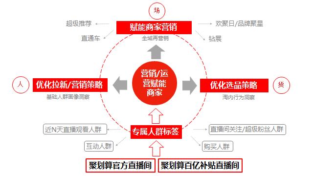 2.2亿，刘涛再创明星直播新纪录！“爆款”内幕