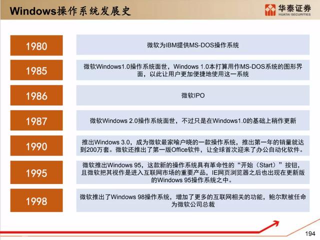 深度解析：国产化软硬件全景梳理