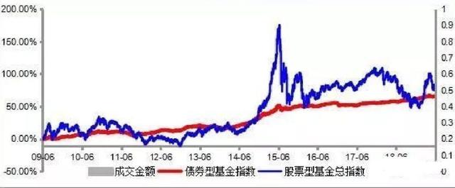 惨！最稳健的投资，却跌出股票的痛感