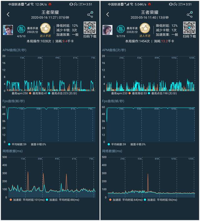 支持5G九大频段 荣耀X10网络性能实测