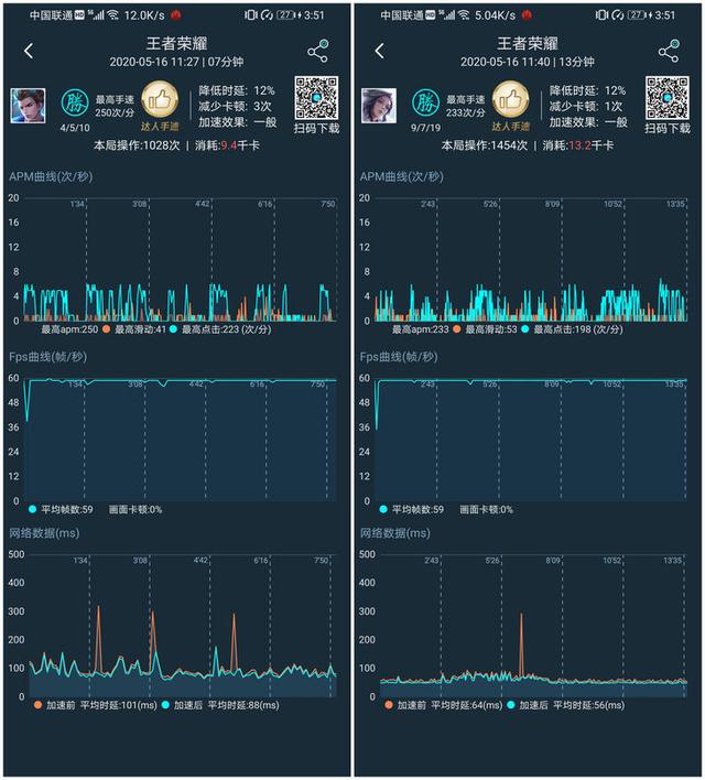 支持5G九大频段 荣耀X10网络性能实测