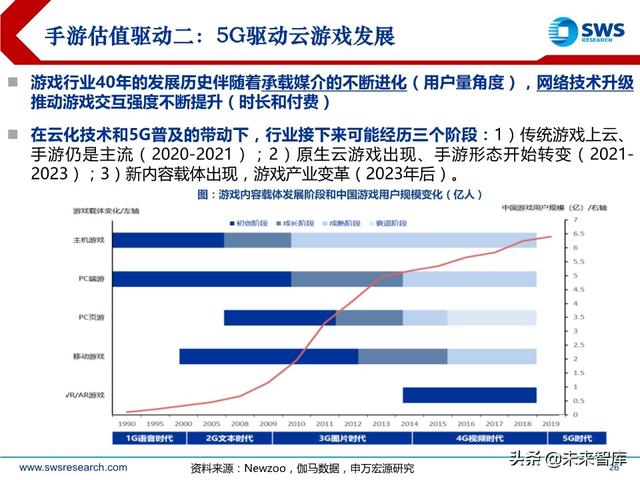 互聯網傳媒行業中期策略：流量分發新格局，5G應用新起點