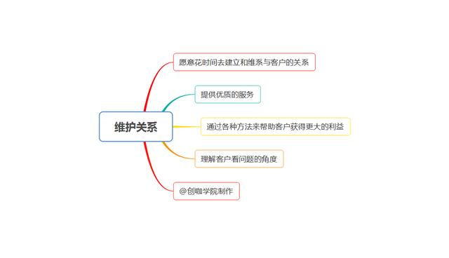 做销售如何有效开发新客户？4个关键环节，做好规划才最重要