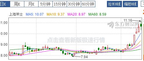 今年最强医药指数基金PK主动基金：招商国证生物医药指数分级