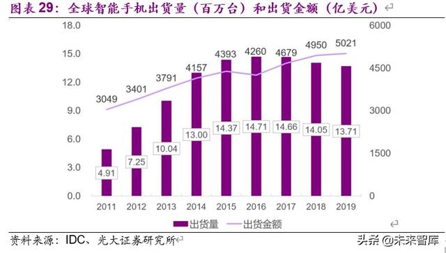 电子通信行业8月投资策略:国产半导体设备与材料空间广阔