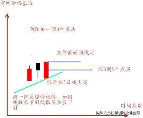 主力最害怕这种人：“500股补仓法”，跌5毛补