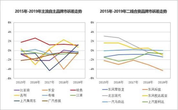 CR-V哭了，奇骏怕了，安全王者哈弗H6给合资品牌上了一课