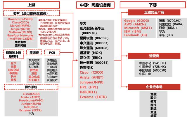 【行业深度】通信全球产业链梳理：5G基建产业链、云计算产业链