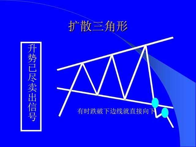 股票技术形态大全（全图版）；进场位置和应对