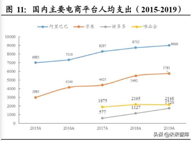 直播电商深度报告：直播电商“人货场”趋势解读