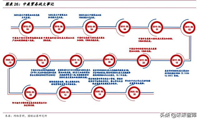 2020年下半年投资策略：短板即空间，内需是主线