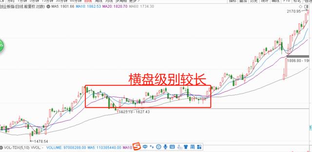 大涨，别太激动