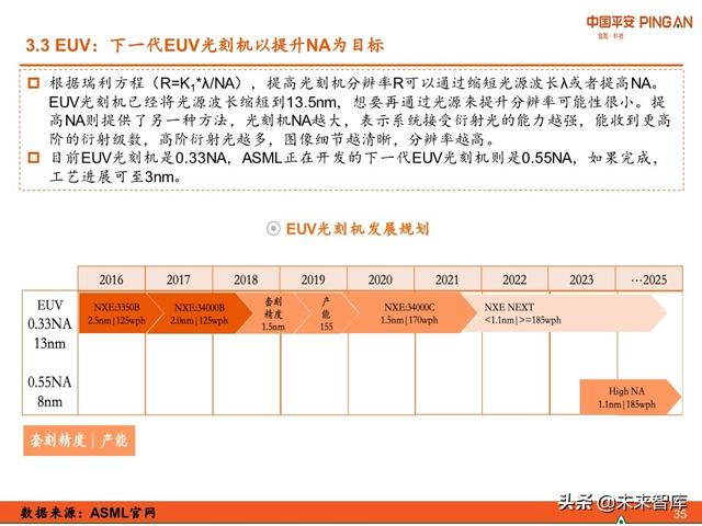 科技冠军专题报告：ASML，摘取光刻机皇冠上的明珠