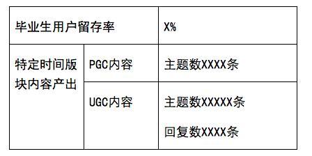 如何写运营方案？这里有一份完整方案框架供你学习（精华版）