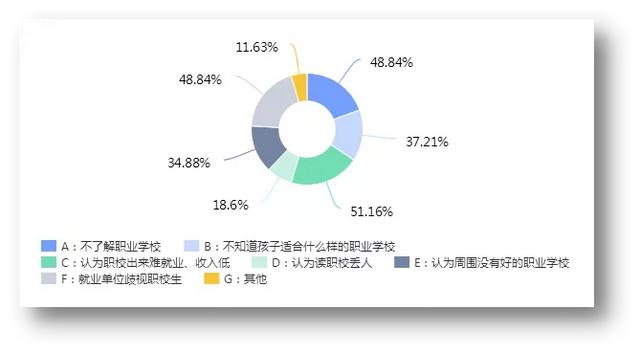 職業教育大變革，這次是來真格兒的了