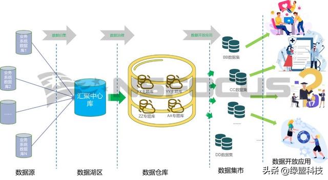 干货|数据中台安全体系构建方法论