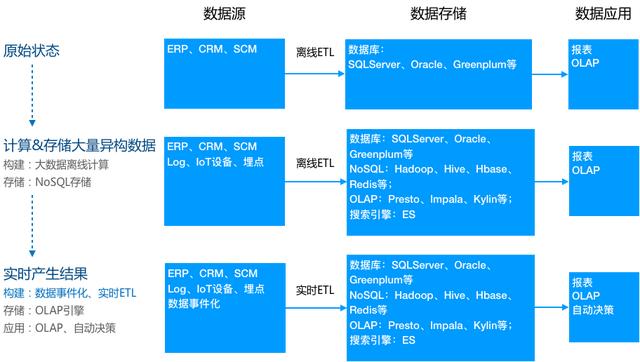 数据仓库介绍与实时数仓案例