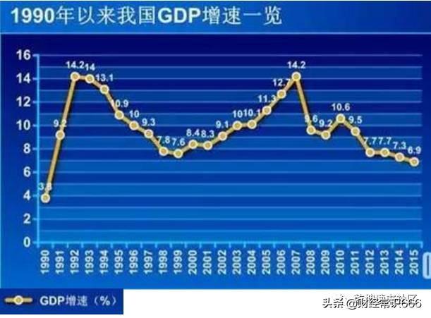 拉动经济发展的三驾马车是指什么