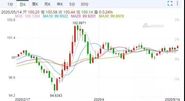 中国拥有21万亿外汇，2020，通胀休矣