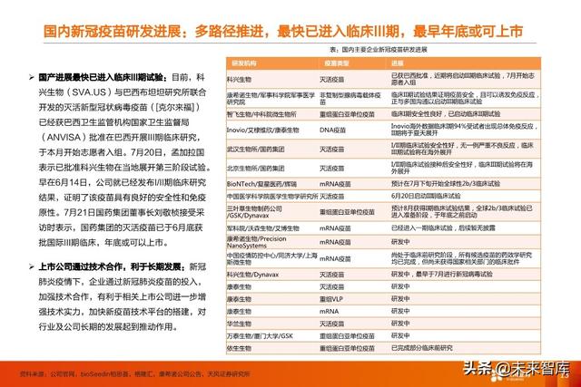 疫苗行业深度报告：新冠疫苗谁将拔得头筹