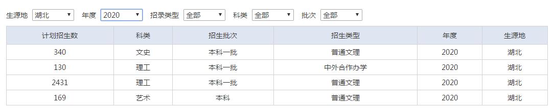 武汉工程大学2020招生计划及近三年计划比较