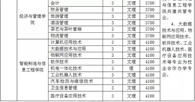 雅安除了“雅雨”、“雅鱼”、“雅女”，还有雅安职业技术学院