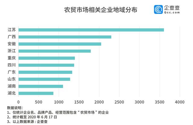 大数据看农贸市场现状：疫情二抬头我国1.8万家相关企业引关注