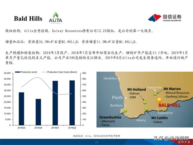锂行业深度报告：把握锂行业结构性投资机会