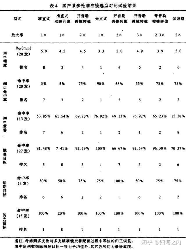 中国的制式步枪为什么不装倍镜？是没钱还是没
