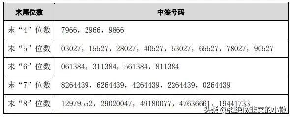 你中签了吗？山大地纬中签号出炉 共22805个