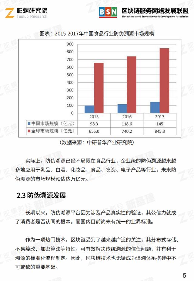 陀螺产业区块链第二季 | 品信链 冰鲜宁德黄鱼溯源应用