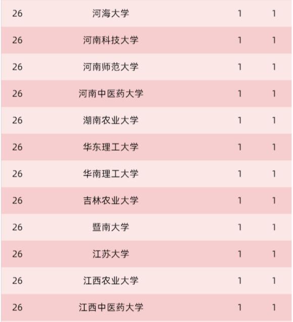 重磅 国务院、科技部联合发布了一项重磅奖项，
