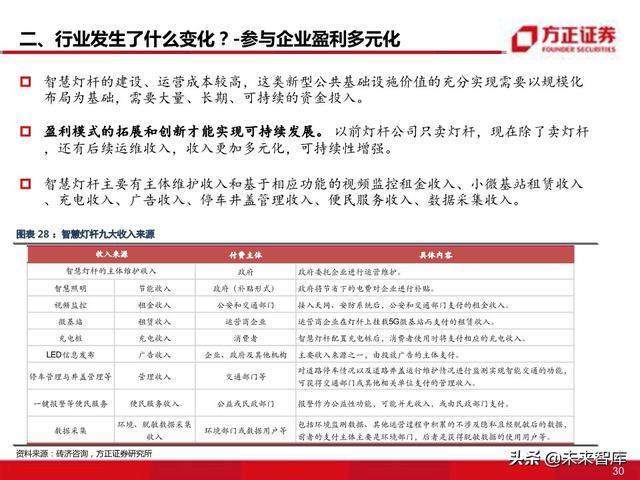 物联网专题报告：智慧灯杆八问八答