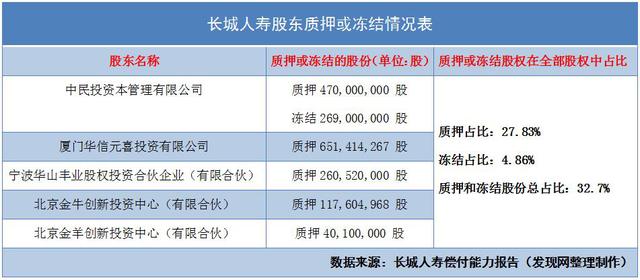 éä¿éå¢é¿92% é¿åäººå¯¿çè½¬äºä¸æè¶ä¸æè¡æè´¨æ¼