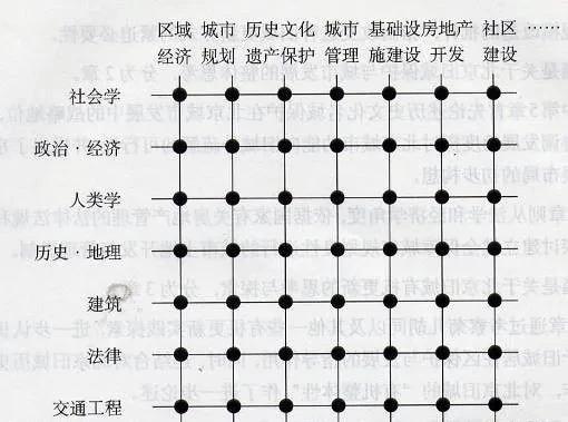 �ɳ������Ĺ�ͨ���������¡������̬��