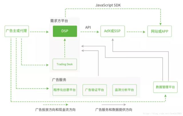 2019年必懂的41个程序化广告专业术语