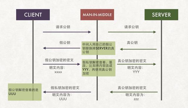 https网站建设