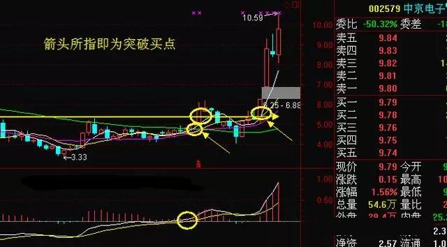 中国股市：一个真正的交易高手需要具备什么样