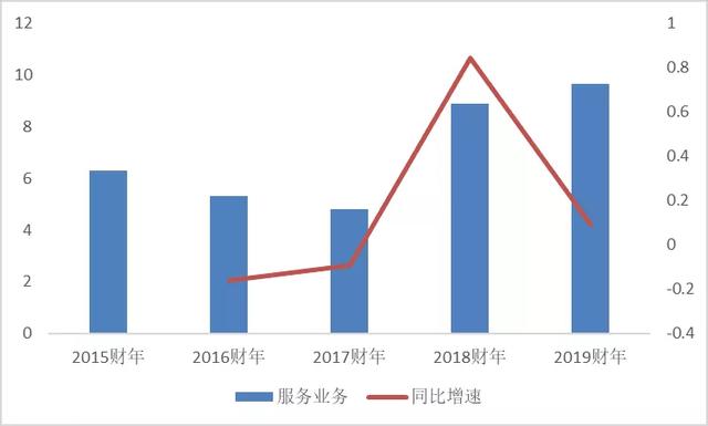 半导体设备行业深度研究：壁垒究竟在哪里？