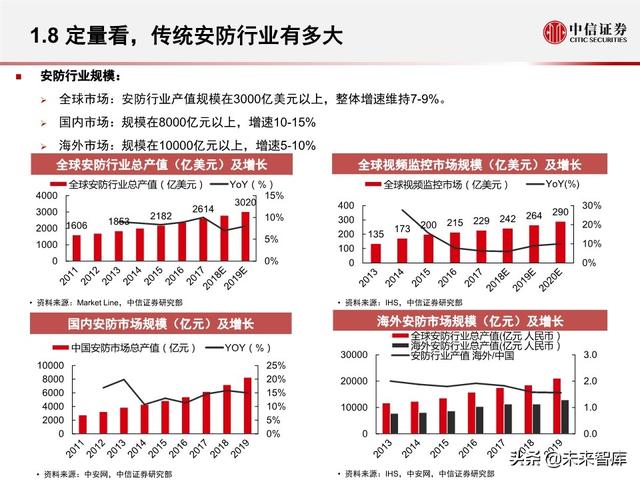 安防行业深度报告：海康大华，驶入视频物联网大蓝海的安防王者