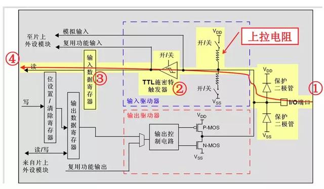 STM32的GPIO工作原理（附电路图详细分析）