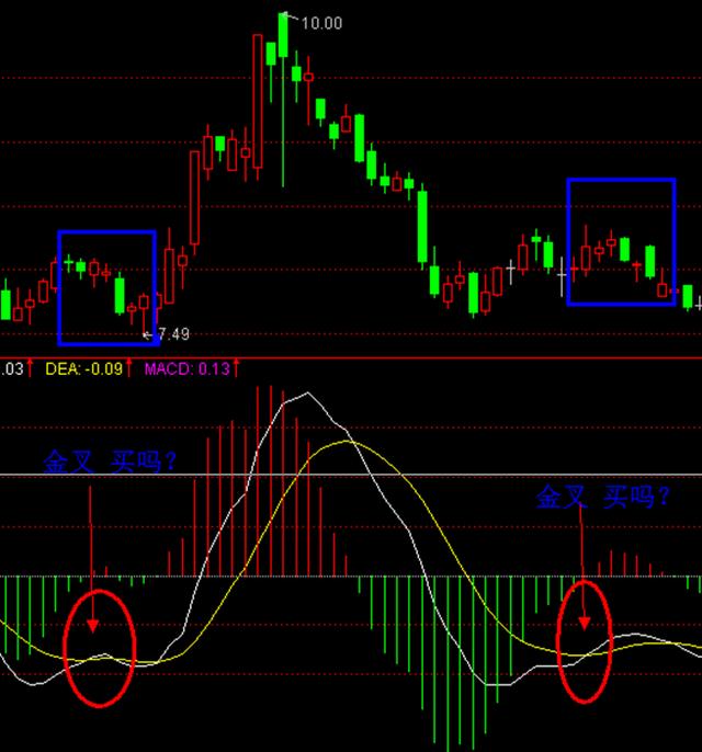 独家战法-MACD颠覆用法